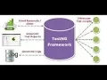 SELENIUM WEB DRIVER KEYWORD DRIVEN FRAMEWORK