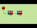 Linked List in C Insertion at the Beginning Data Structures Tutorial - 3
