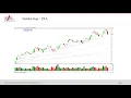 How To Use The Golden Gap System To Trade Options