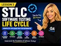Software Testing Life Cycle STLC Explained for Beginners QA Bootcamp Lesson 3