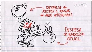 Orçamento Fácil - Vídeo 15 - Restos a pagar