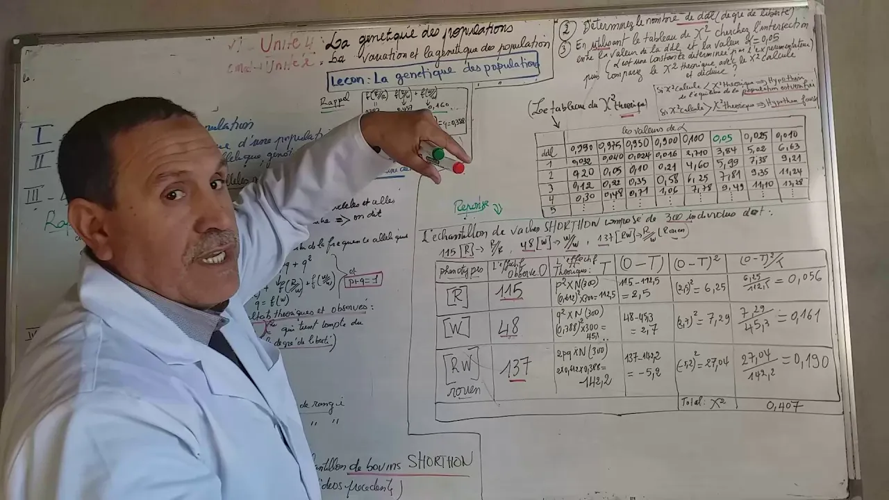 LA GENETIQUE DZS POPULATIONS: le test de khi-deux