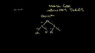 Basic Computer Engineering 002 - Morse Code Trees