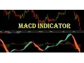 Moving Average Convergence and Divergence MACD Indicator