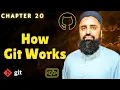 How Git Works Architecture Hands-on Lab 2026 Git GitHub CLI