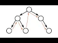 In Order Traversal of Binary Tree Recursive