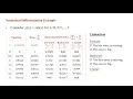 Numerical Techniques Cont Differentiation Integration Solving ODEs in MATLAB