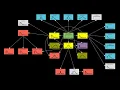 The menu of probability distributions in numpy