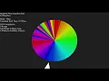 The Difference between Insertion and Optimized Gnome Sort