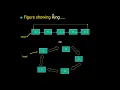 Data Structures - Lecture 07 Circular Linked List Josephus Problem