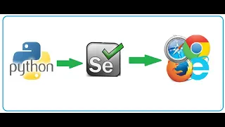 Run Automated tests in the CI runner written with Python Selenium