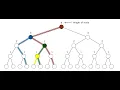 Hashing and Introduction to Priority Queues