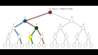 Hashing and Introduction to Priority Queues