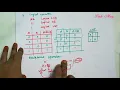 Operators in java java course in telugu