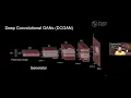 Dive into Deep Learning Coding Session GANs