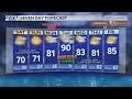 Temps in mid 70s mostly sunny with cooler conditions