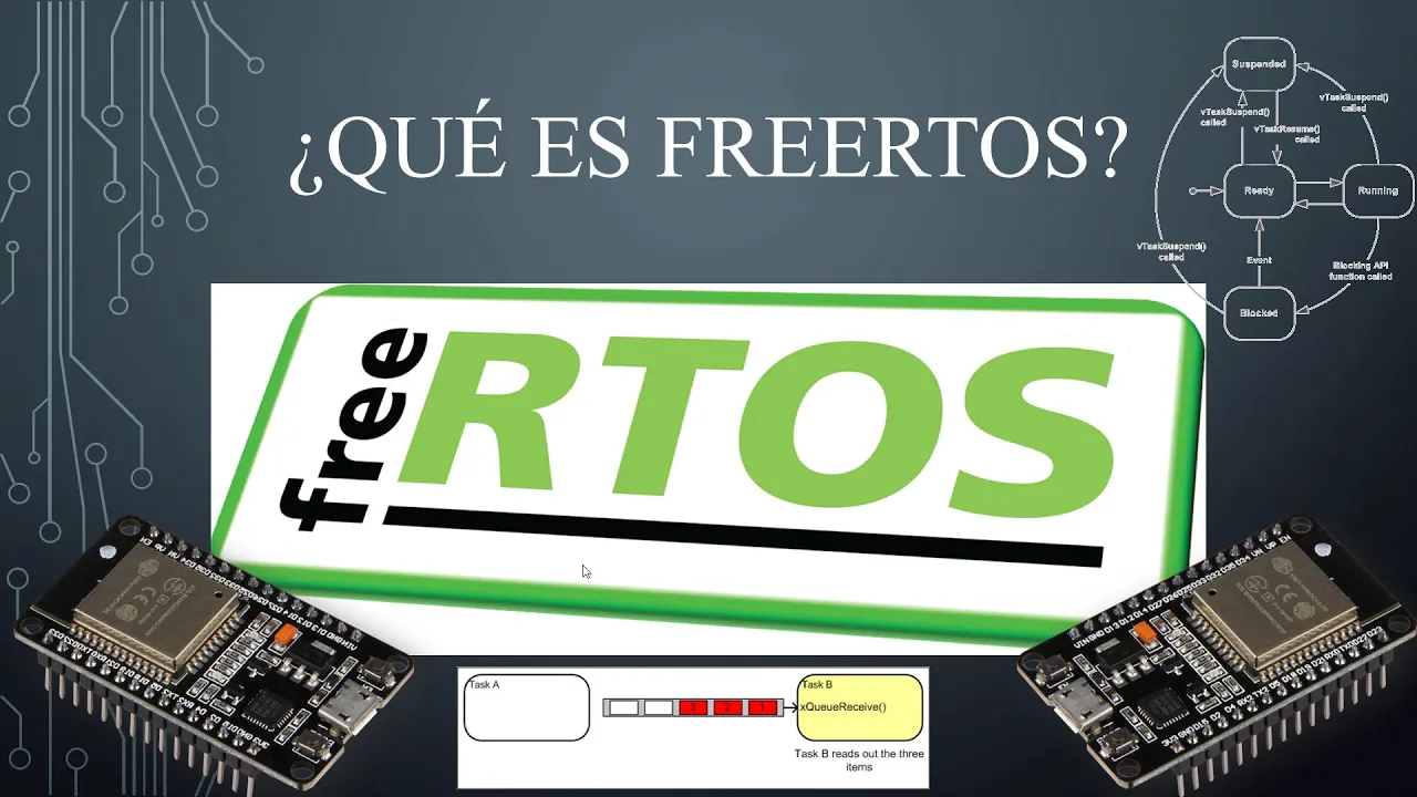 🐿️ ESP32 IDF SDK 09: introducción a FreeRTOS
