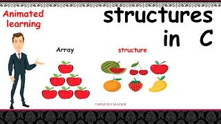 Structures in C Array and structures Difference Variable Declaration 3 minutes master Neverquit