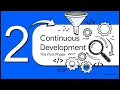 DevOps Lifecycle Explained Plan Code Build Deploy