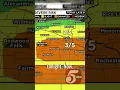 Forecast First Alert Severe weather risk Monday afternoon hail and tornadoes possible