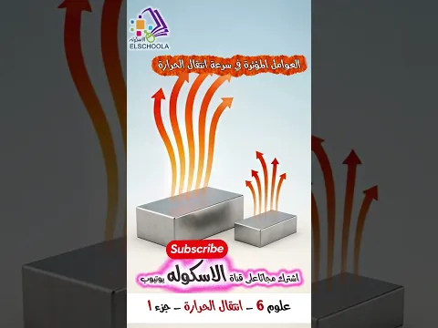 انتقال الحرارة 🔥❄️ | شرح مبسط للمفهوم الثاني جزء 1| الصف السادس الابتدائي | المنهج الجديد 2026