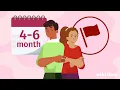 How Long to Date Before Making It