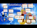 Java Inheritance and super keyword Core Java Class 17