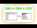 Evaluating Functions on the ACT with a TI-83 or TI-84