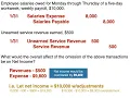 Adjusting Entries Examples