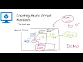 Creating Virtual Machines in Azure the simple way