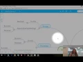 MindMeister Tutorial - Navigating Your Mind Maps