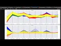 Python Machine Learning Analyze with pyAudioAnalysis