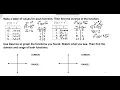 Alg2 Sem 2 Unit 4 Lesson 2 Graphing Radical Functions - Parent Square and Cube Root Function