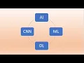 Tensorflow installation using Anaconda