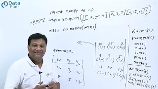 Transpose of Matrix in Python Hindi