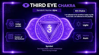 852Hz Third Eye Chakra π Awaken Your Intuition & Unlock Your Inner Vision