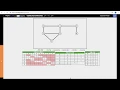 Graphs in data structures Introduction Edge List Adjacency Matrix
