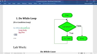 Lecture-19 Looping Structure Do While loop in VBA with Examples