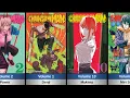 ALL MANGA VOLUME COVER IN CHAINSAW MAN
