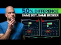 What Is a Forex VPS and Why Do We Need It in Forex Trading