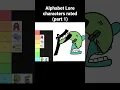 Alphabet Lore Letters TIER LIST