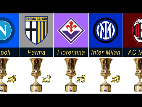 Download MP3 Most Coppa Italia Winners