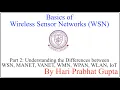 Basics of WSN-Part 2 Understanding the Differences between WSN MANET VANET WMN WPAN WLAN IoT