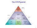 eCTD Module 1 FDA EMA and Japan Requirements ICH M4 Guidelines by Peivand Pirouzi Ph D