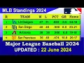 MLB Standings 2024 STANDINGS - UPDATE 2024 Major League Baseball 2024 Standings