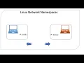 Mastering Linux Networking Ultimate Guide to Network Namespaces for Beginners