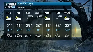 Thursday Morning Weather 2026
