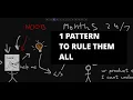 The Command Pattern Typescript