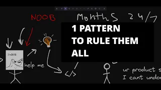 The Command Pattern Typescript