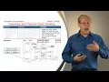 Patterns and Frameworks for Concurrency and Synchronization Part 1